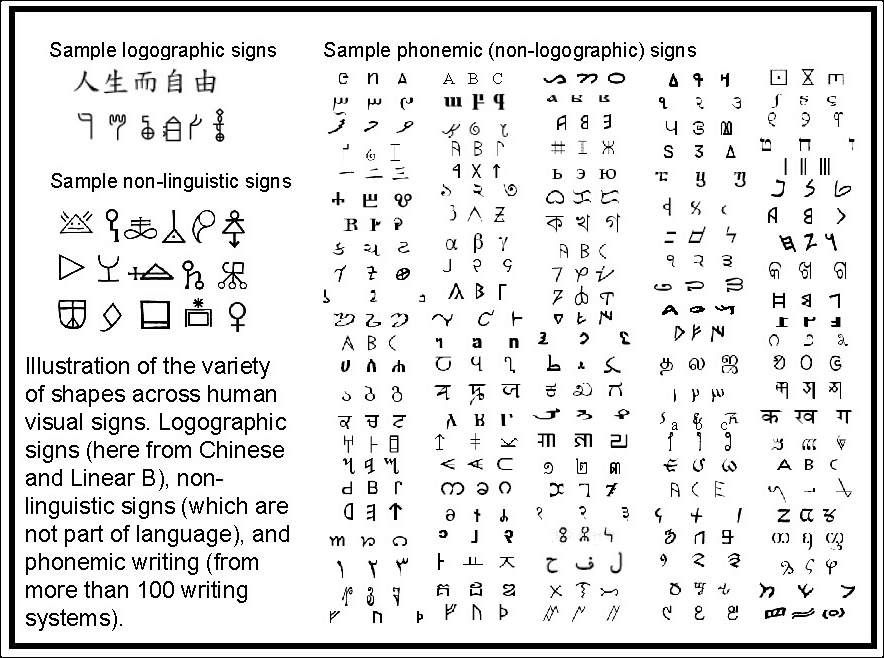sample logographic signs topography of language